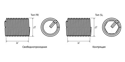 Вставки резьбовые для металлов FixCoil