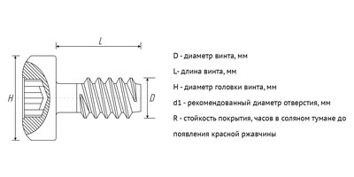 Винт резьбоформующий AluForm P
