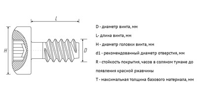 Винт резьбоформующий AluForm
