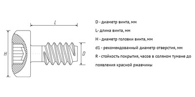 Винт резьбоформующий SType