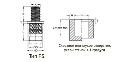 Вставка самонарезающая PressFix вид B, тип P / F / PS / FS с фланцем / без фланца