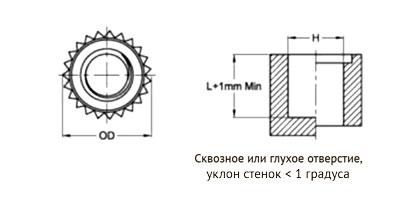 Вставка самонарезающая PressFix вид C, тип S / L с фланцем / без фланца