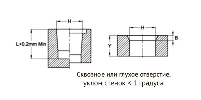 Вставка самонарезающая PressFix вид D, тип P / F / PS / FS с фланцем / без фланца