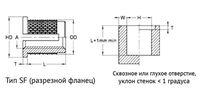 Вставка самонарезающая ExpaFix вид А тип P / F / SF с фланцем и без фланца