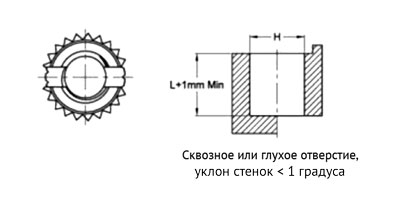 Вставка самонарезающая ExpaFix вид C тип S / L