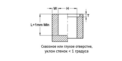 Вставка вплавляемая HotFix вид B тип P / F с внутреней резьбой