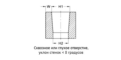 Вставка вплавляемая HotFix вид C тип S / L с внутреней резьбой