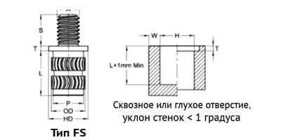 Вставка вплавляемая HotFix вид D тип P / F / PS / FS с внутренней и внешней резьбой