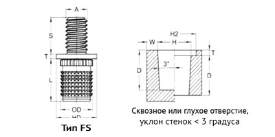 Вставка вплавляемая HotFix вид F тип P / F / PS / FS с внутренней и внешней резьбой