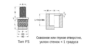 Вставка вплавляемая HotFix вид К тип P / F / PS / FS с внутренней и внешней резьбой