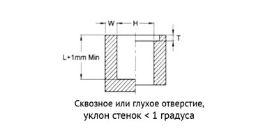 Вставка вплавляемая HotFix-Mini тип P / F с внутреней резьбой